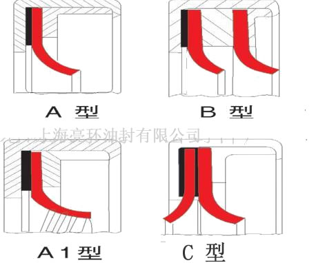 空壓機(jī)油封剖面圖