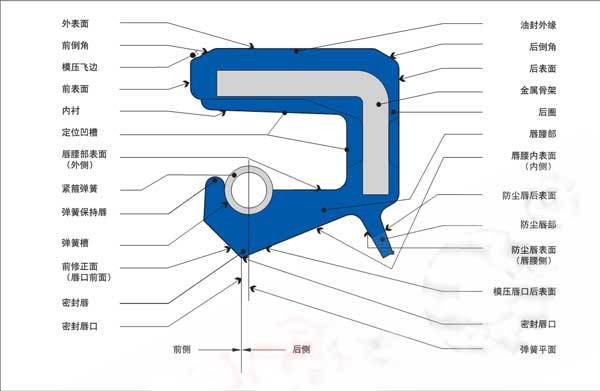 �ͷ�ʹ�ò�λ